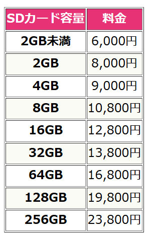 SDカードデータ復旧料金表